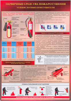 ПА05 Углекислотный огнетушитель (ламинированная бумага, А2, 1 лист) - Плакаты - Пожарная безопасность - Магазин охраны труда Протекторшоп