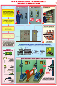ПС24 Технические меры электробезопасности (ламинированная бумага, А2, 4 листа) - Плакаты - Электробезопасность - Магазин охраны труда Протекторшоп